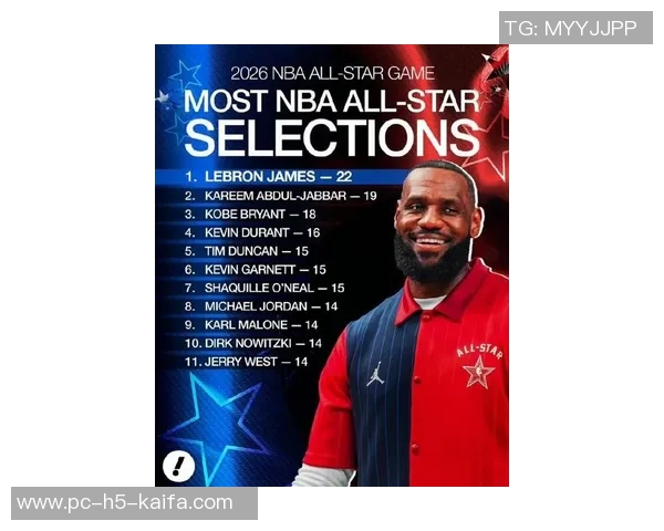 武圣直言詹姆斯不应当选全明星首发至少五人更具实力竞争资格
